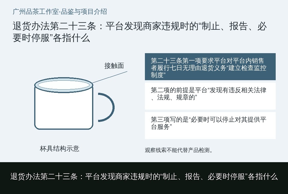 退货办法第二十三条:平台发现商家违规时的“制止、报告、必要时停服”各指什么的知识要点示意图